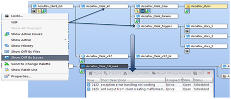 利用變更型開發來提高全盤情況的可見度並加強追蹤