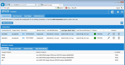 Miglioramento della visibilità e del controllo dei processi