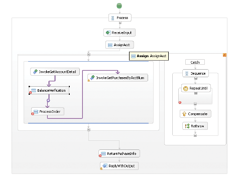 Diventate creativi nello studio di progettazione