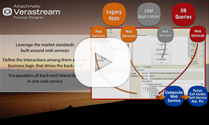 Garanzia di interoperabilità continua