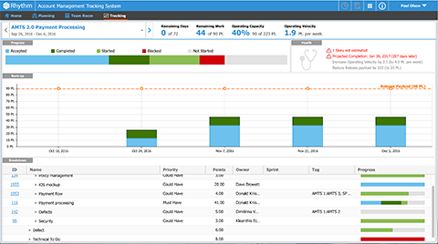 Comunicare facilmente lo stato di avanzamento di un rilascio