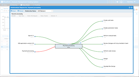 Si adatta perfettamente ai vostri processi e agli strumenti utilizzati